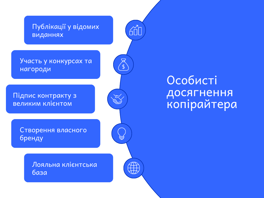 Особисті досягнення копірайтера