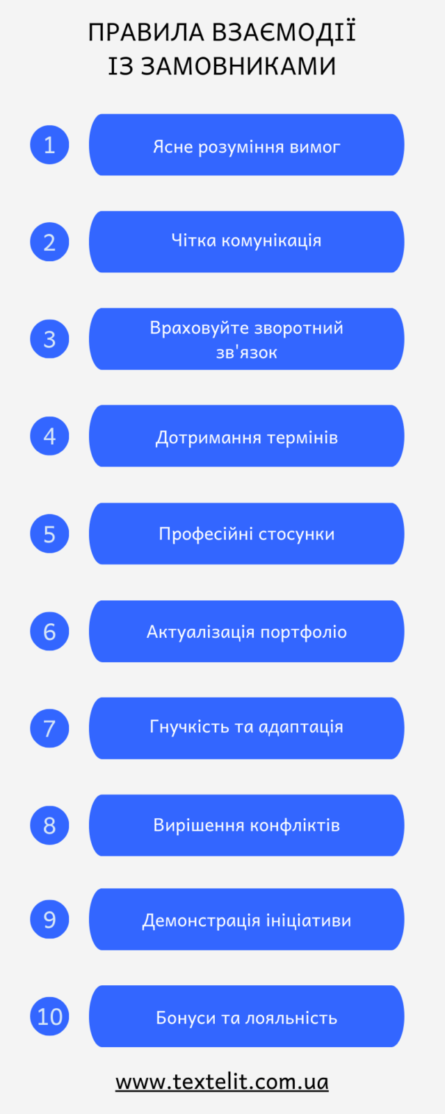 Правила взаємодії із замовниками