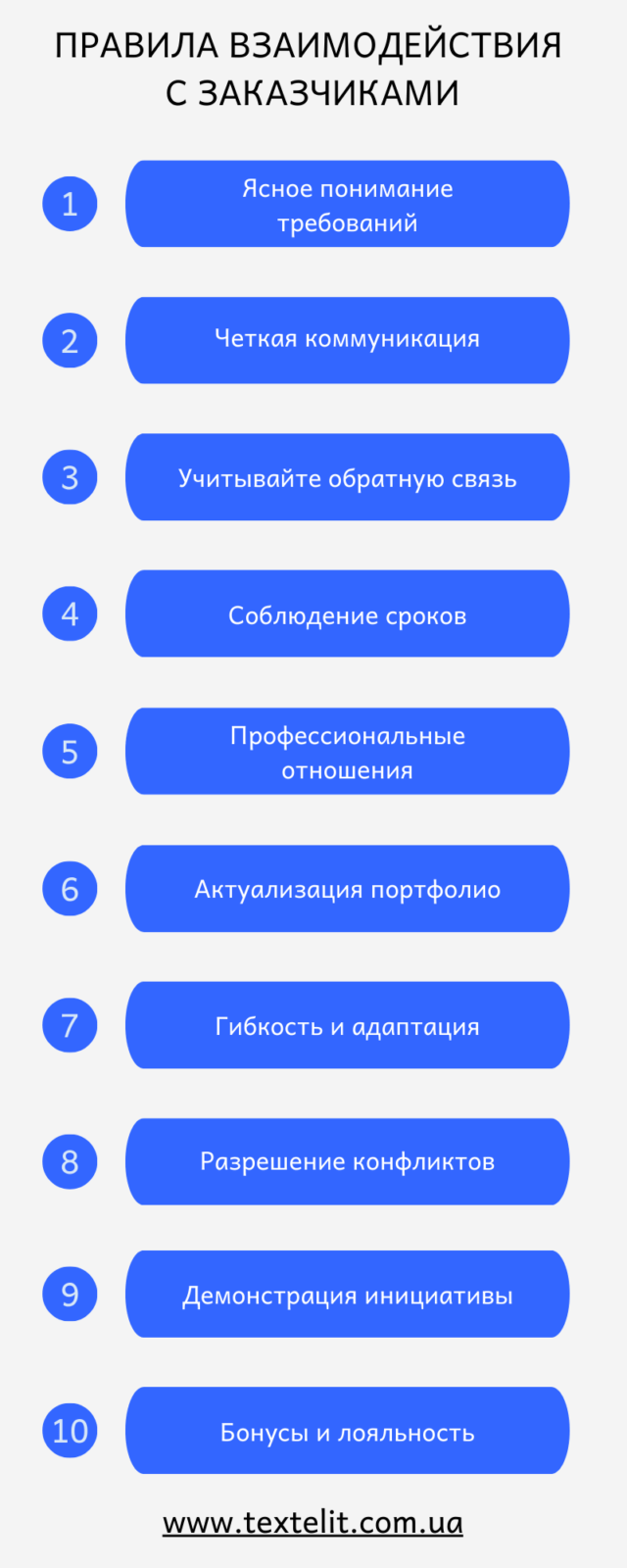Правила взаимодействия с заказчиками