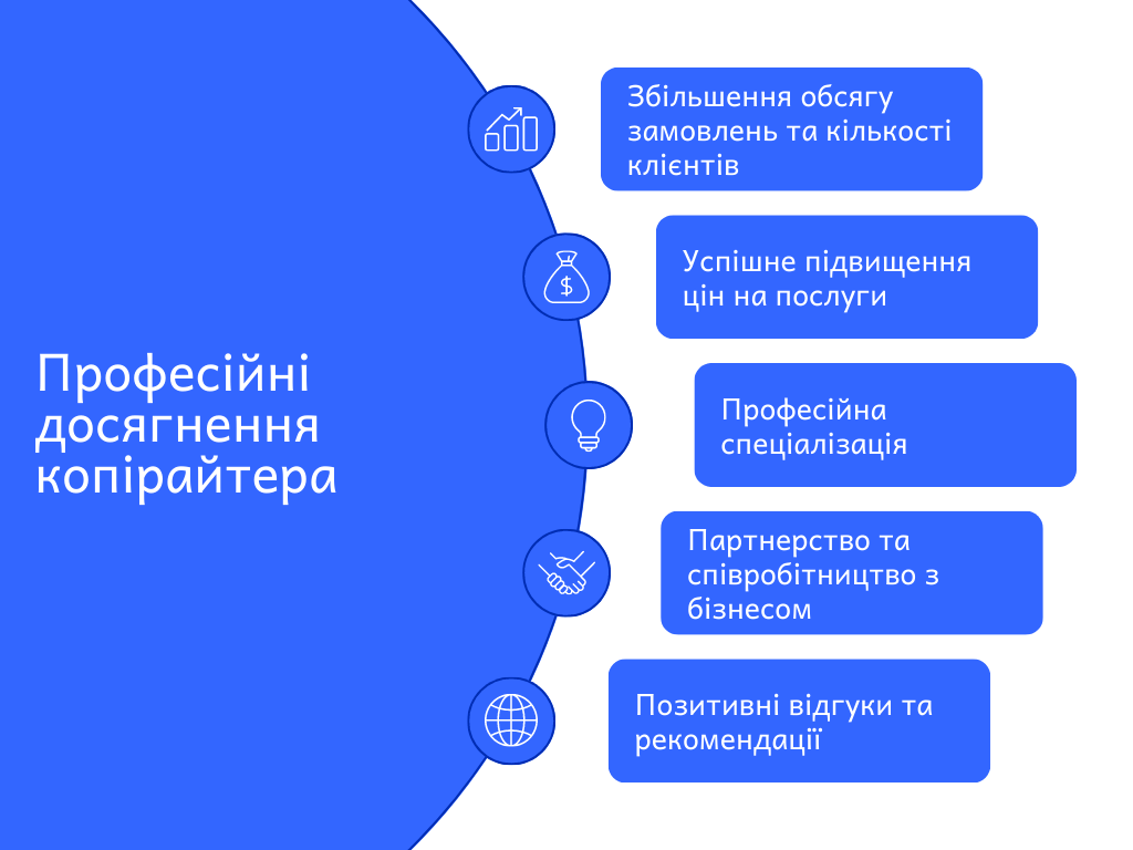 Професійні досягнення копірайтера