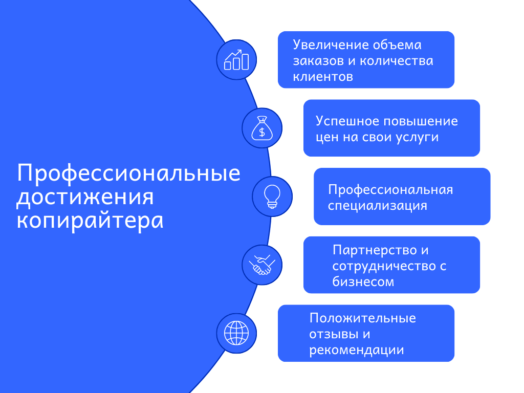Профессиональные достижения копирайтера