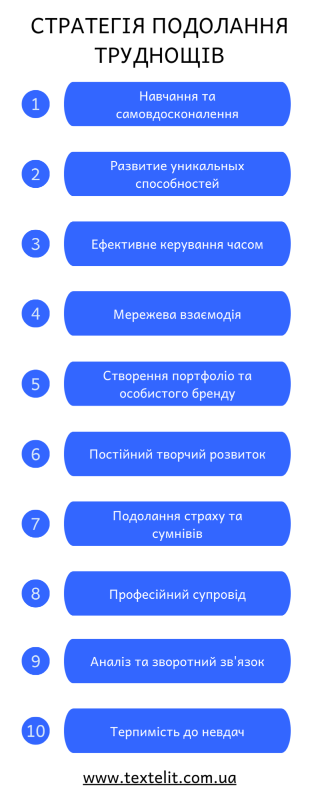 Стратегія подолання труднощів