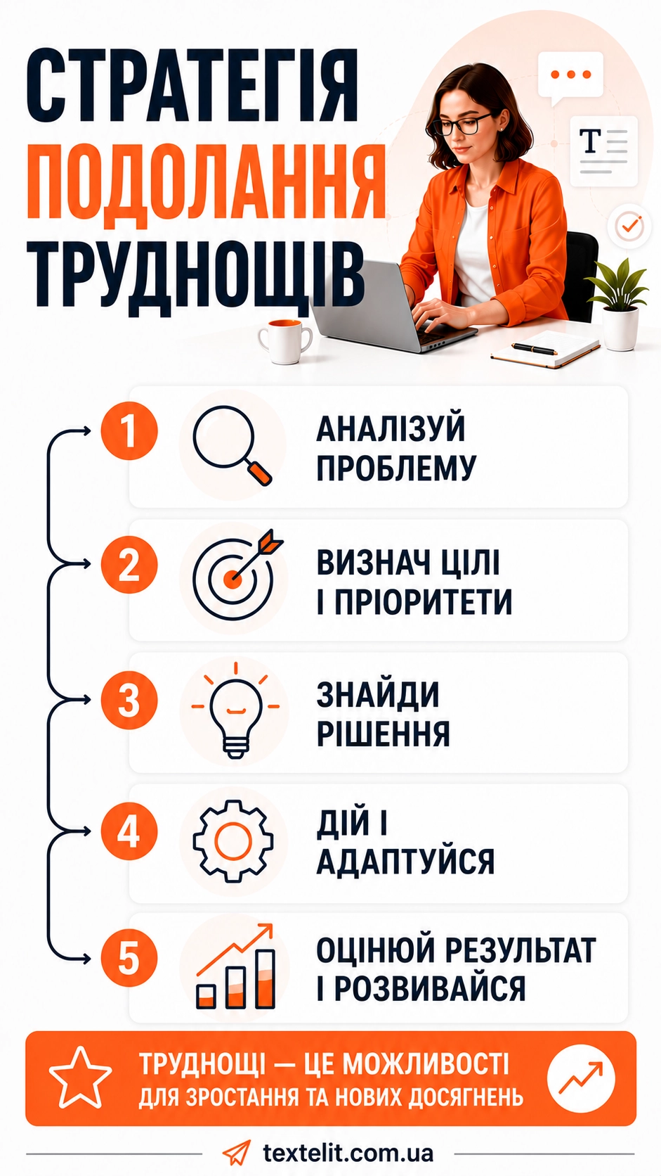 Ілюстрація до статті: Українські біржі копірайтингу: шлях до успіху для авторів