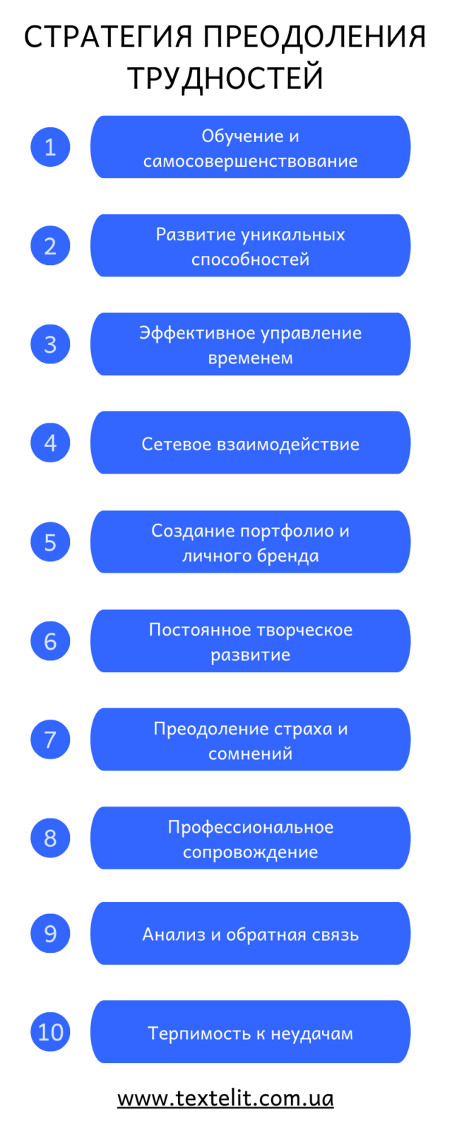Стратегия преодоления трудностей