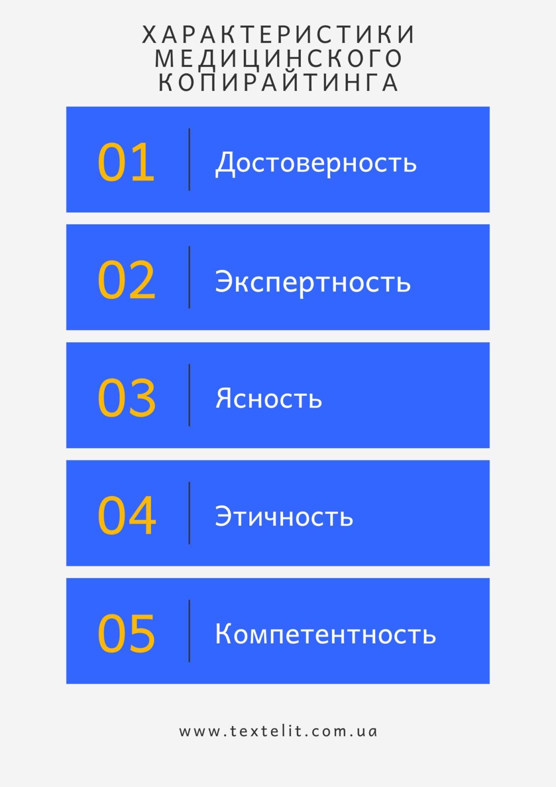 Характеристики медицинского копирайтинга