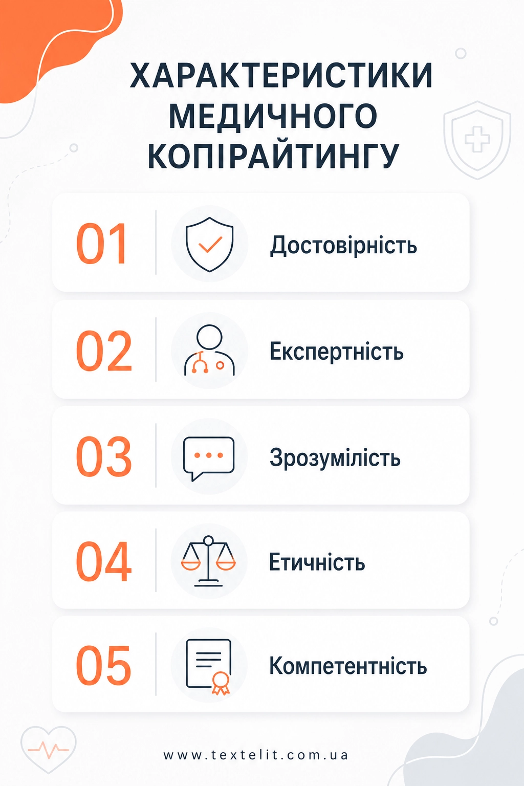 Ілюстрація до статті: Чому клініки та аптеки інвестують у послуги медичного копірайтера