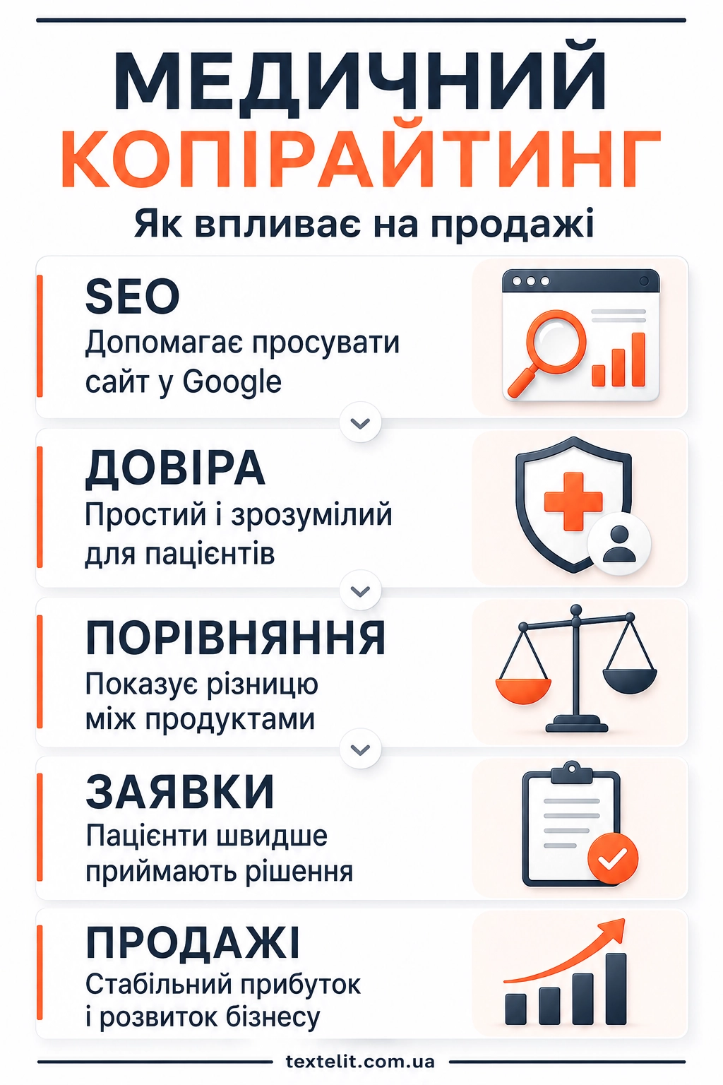 Ілюстрація до статті: Чому клініки та аптеки інвестують у послуги медичного копірайтера