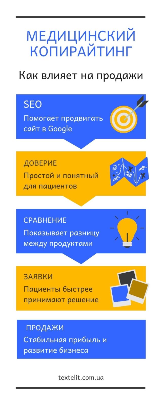 Как медицинский копирайтинг влияет на продажи
