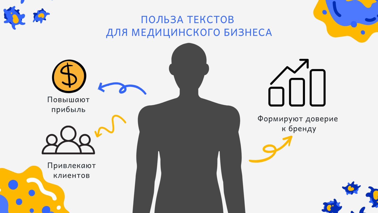 Польза текстов для медицинского бизнеса